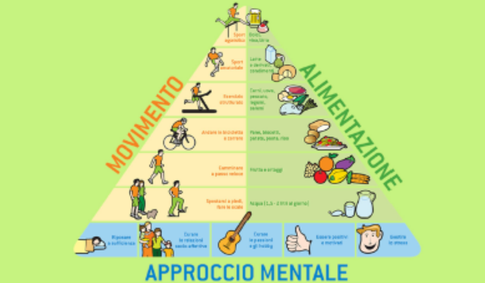Sani stili di vita per vivere in salute e più a lungo 