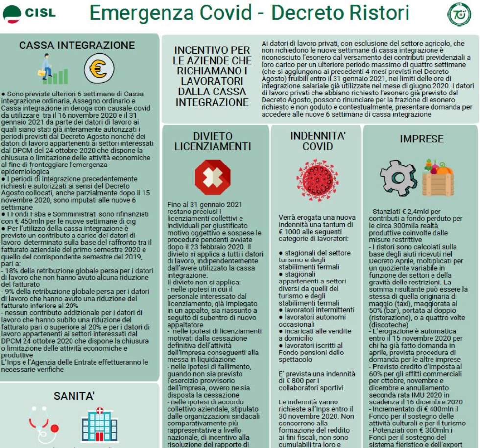 EMERGENZA COVID-19 TUTTI I CONTENUTI DEL DECRETO RISTORI