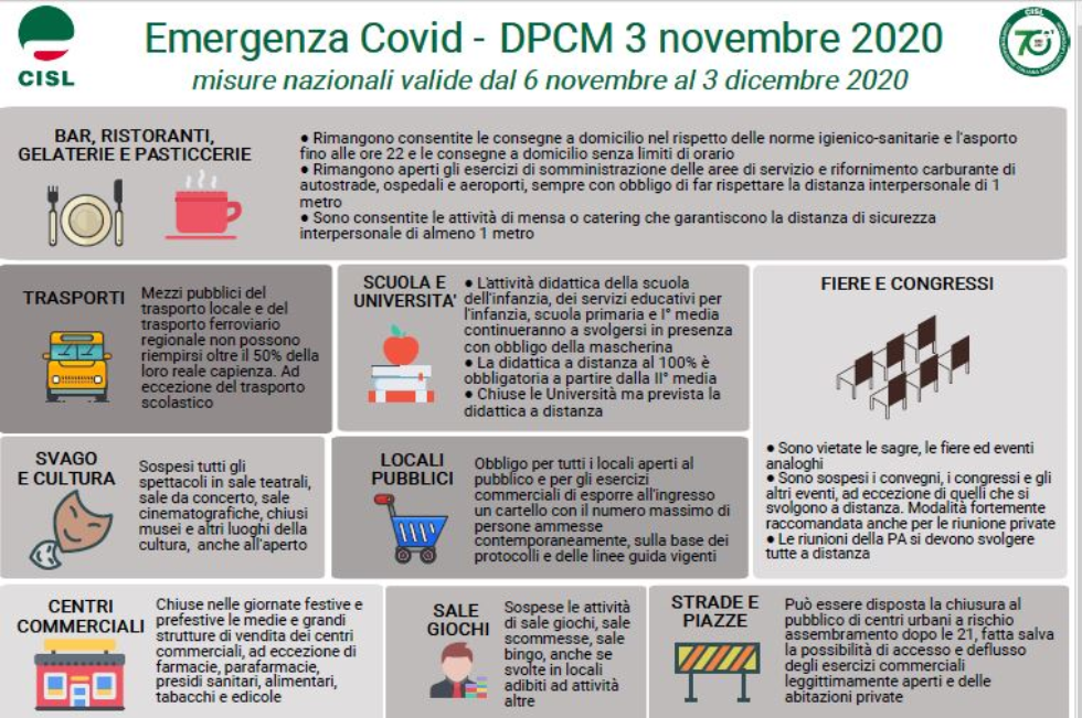 EMERGENZA COVID: il DPCM 3 NOVEMBRE
